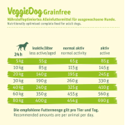 GREEN PETFOOD - VeggieDog 素食 無穀物狗糧 10kg